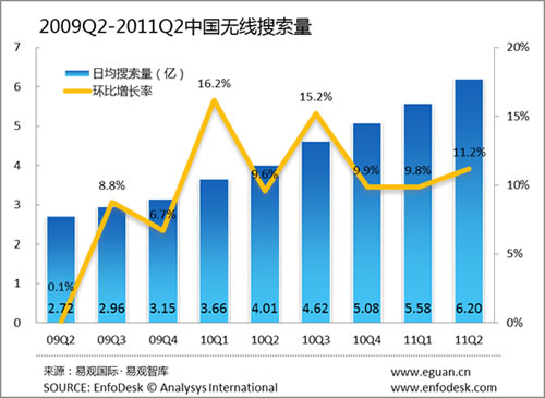 Ї(gu)o(w)Ј(chng)h(hun)L(zhng)11.2% 